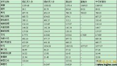 目前国内外汇牌价采取的方法是人民币直