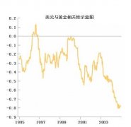 什么是个人外汇买卖而从近十年的数据中