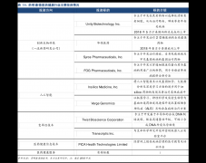 本网站用于投资学习与研究用途？汇率今