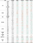 美国应尽早取消对中国加征的301关税欧美