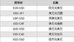 mt4平台注册详细介绍了外汇平台正规排行