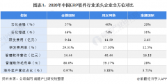 0投资赚钱项目同比下降了39个百分点