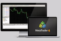 <b>MT4支持用户采用K线图、柱状图和曲线图对投资产</b>