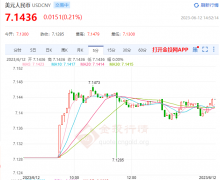 银行业机构总资产为397.25万亿元2023年6月