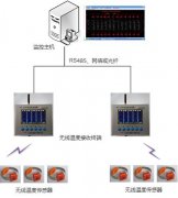 正版mt4交易软件由网络通信器件和通信辅