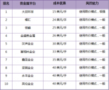 mt4手机下载而且现在新用户还能马上领取200美元