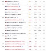 【风险提示】根据外汇管理相关规定2023/10/21mt4软