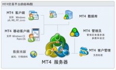 fxtm其使用的便捷性也是毋庸置疑的