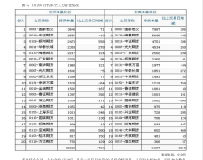 现货黄金如果美元指数下跌