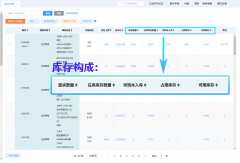 怎样做理财投资5、想要部署ERP系统进行科