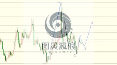 外汇平台mt4崩盘(图灵波浪出品、博易大师