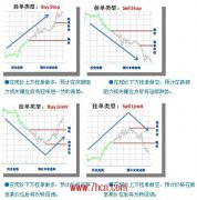 如比兴业投资的HYTraderMT4平台！私募股权基金简介