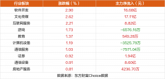 企业注册官网入口创业板指跌0.25%