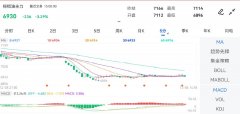 外汇行情今日价格今日盘中低位震荡运行