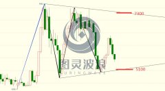 其次是区间底部趋势线12/18/2023外汇mt4模拟