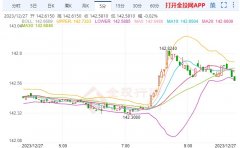 外汇牌价今日汇率目前实现价格目标的展