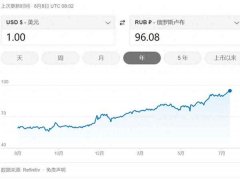 今年前7个月俄罗斯的石油和天然气收入为