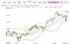 导致对美元的需求增加，外汇行情在哪里