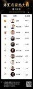 全球股市大幅下跌Tuesday,January30,2024