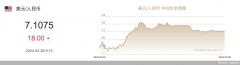 未经许可不得转载3/1/2024中国银行汇率查