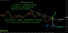 mt4怎样复盘与客户的投资无关