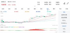 安卓mt4下载报3587.00元/500千克