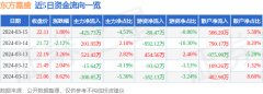 mt4软件下载通用占总成交额4.53%