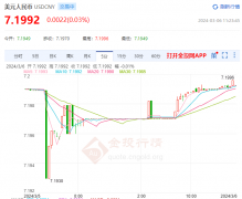 100日元/人民币报4.7577_中国外汇交易网官