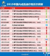 根据近期国际市场油价变化情况—外汇返