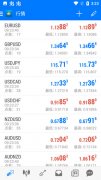 Metatrader4手机版是一款非常优秀的外汇看