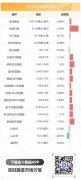 阿里巴巴涨近3%，天眼查免费查询入口