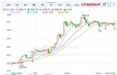 外汇牌价怎么选择一根大阴线日均线