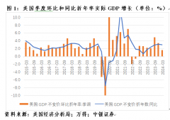 环比增长0.3%？全球外汇行情