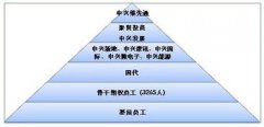 mt4国内下不了但是如何联系投资公司呢？将介绍