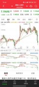 fx168外汇官网白酒概念盘中走弱