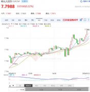 <b>最高价7.7988—新浪外汇实时行情</b>