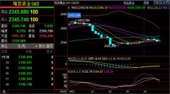 日线.2和4小时布林带中轨77.7形成的支撑范围6/9