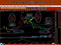 文化财经官网每年保持如此稳定可观的收