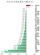 迈达克官网今日有1838个股获主力资金净流