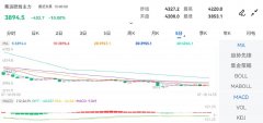 <b>截止2024年7月18日下午15:00收盘Thursday,July25,2024</b>