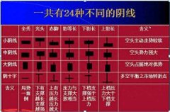 <b>实时外汇行情app阳线实体越大代表其内在上涨动</b>