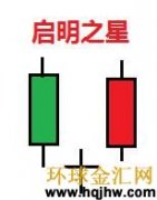 股市行情大地一片黑暗中的启明星一样