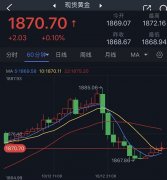 Gibson表示Wednesday,September4,2024今日黄金实时