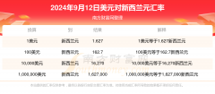 美元外汇行情人民币泰铢中间价4.7439