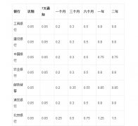 mt4模拟交易平台据此操作风险自担