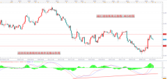 中文手机版mt4交易平台FXCM(“福汇”)已采