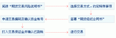 正版mt4下载当你找到适当的期货经纪公司