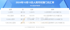 <b>人民币南非兰特中间价2.47810/17/2024指数mt4交易平</b>