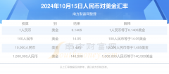 人民币墨西哥比索中间价2.7405_如何下载