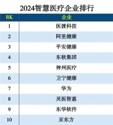 <b>福汇由上海AI实验室和上海市数字医学创新中心联</b>